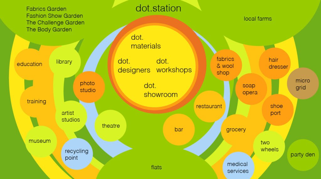 chart, dot.station
