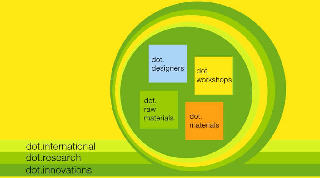 chart, the core of dot.