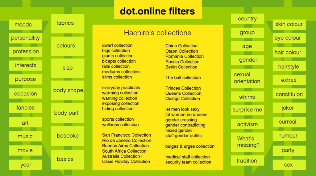 dot.online filters, chart