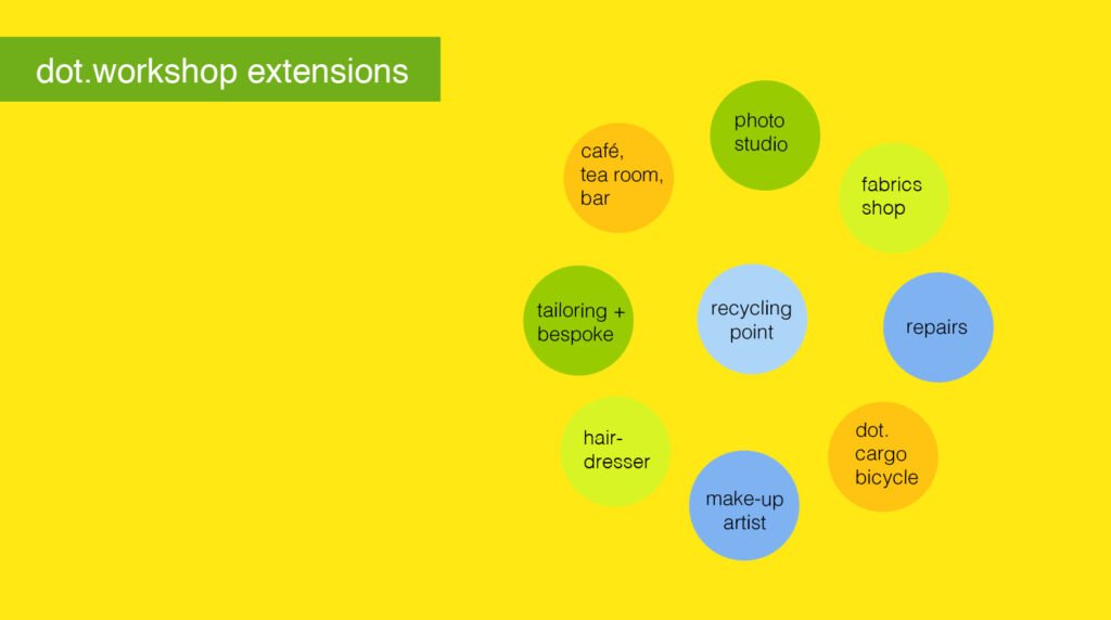 chart, dot.workshops extensions